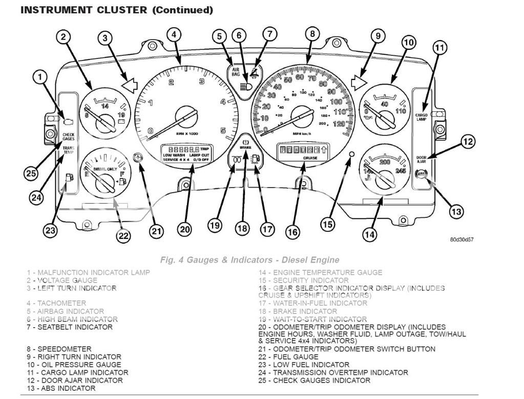 What is this blinking light? Cummins Diesel Forum